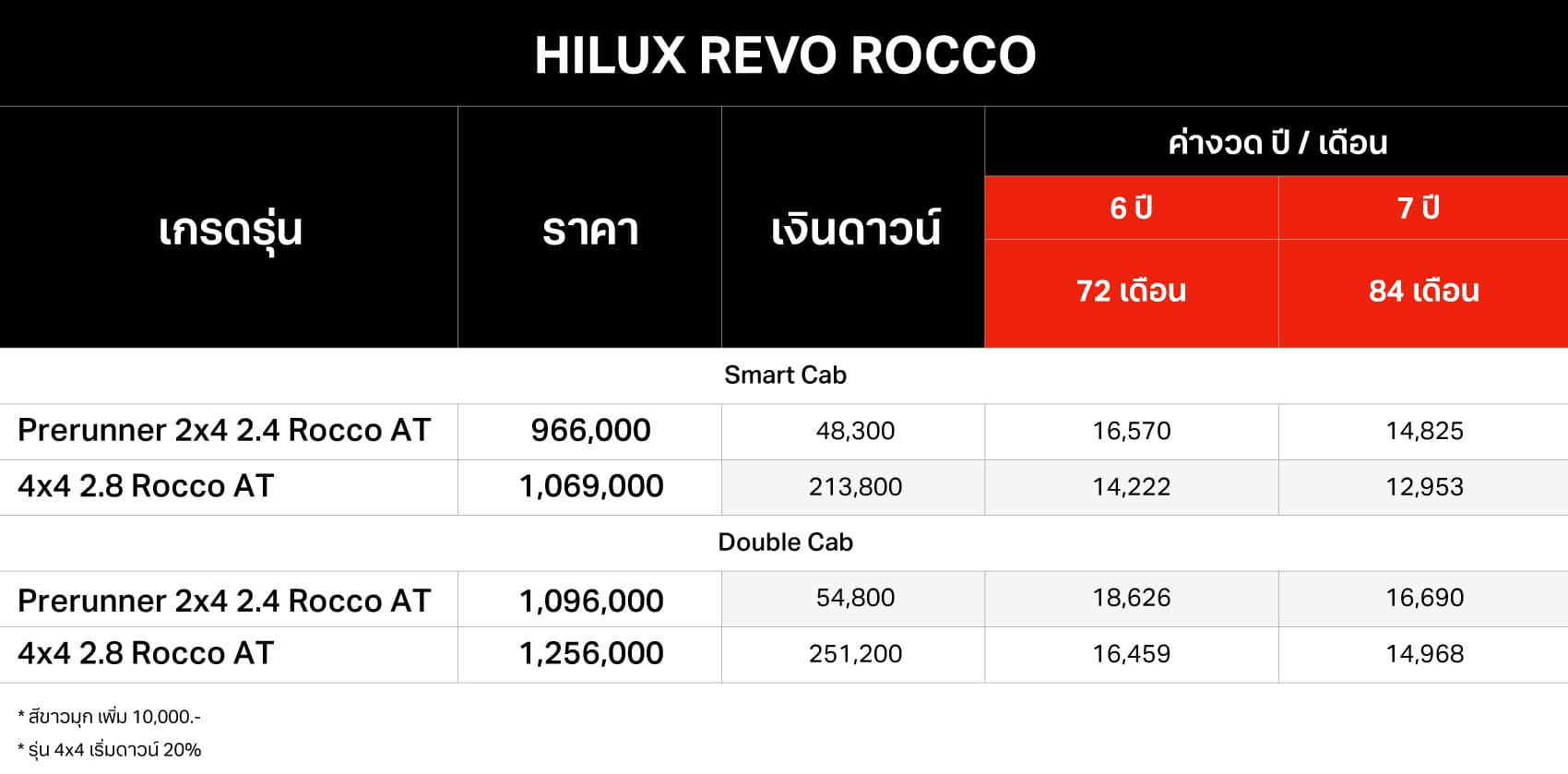 TOYOTA-HILUX-REVO-ROCCO-FINANCE